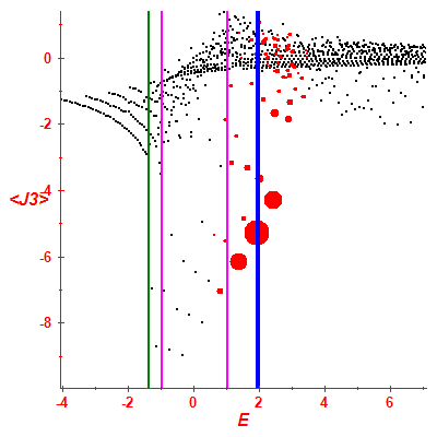 Peres lattice <J3>